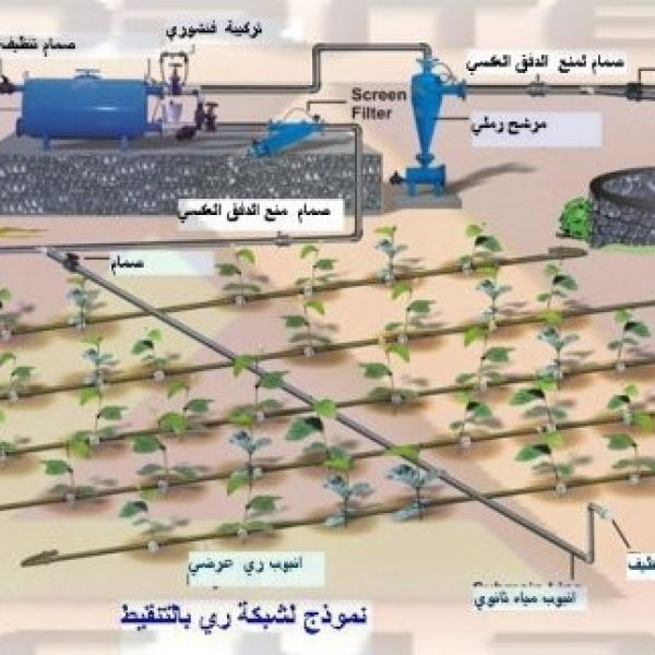 توريد وتصميم وتركيب شبكات الري